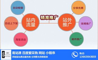 荥阳网站建设价格解析 为何选择凝睿科技进行专业的技术推广？